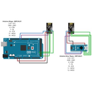 Module thu phát không dây RF NRF24L01 2.4Ghz