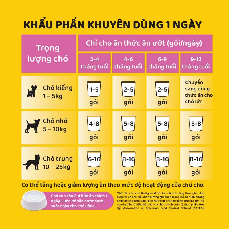 Thức ăn cho chó con Pedigree Puppy dạng sốt vị gà nấu sốt 130g