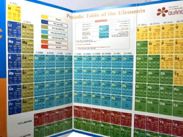 Bảng tuần hoàn nguyên tố hoá học loại mới nhất