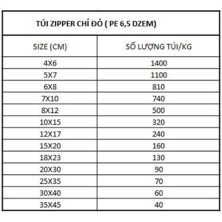 200g TÚI ZIPPER CHỈ ĐỎ 6,5 Dzem