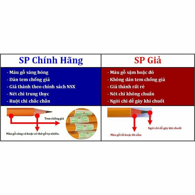 Bút chì Tiệp KOH 1500 thân vàng, viết chì gỗ độ cứng ngòi chì HB/ 2B/ 3B/ 4B/ 5B/ 6B/ 7B/ 8B