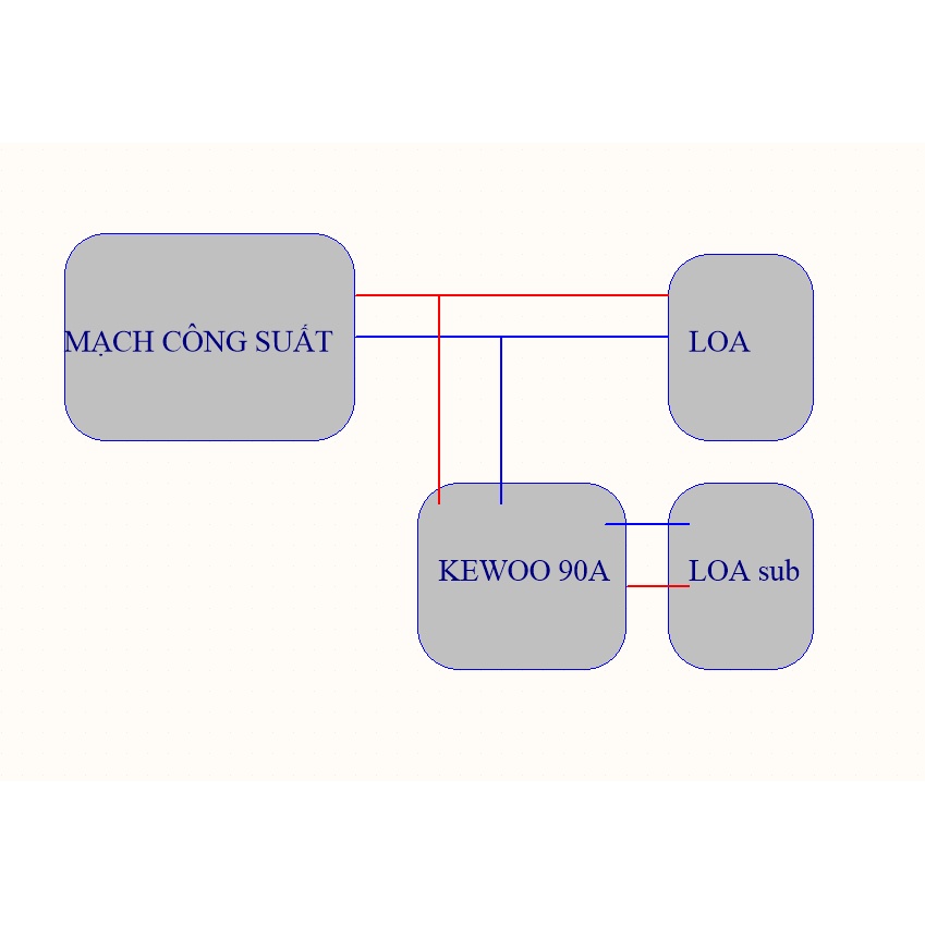 Mạch Phần Tần SUB kenwoo 90A dành co loa SUB
