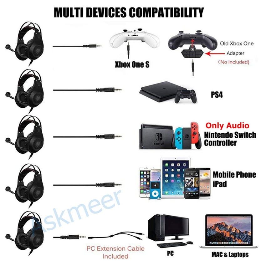 Tai Nghe Trùm Đầu Chơi Game Nubwo N2 Có Mic Giảm Tiếng Ồn 3.5mm Cho Ps4 / Điện Thoại / Máy Tính / Tv / Máy Tính Bảng