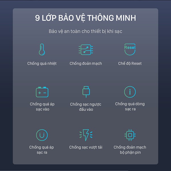 [Mã giảm 10% đơn 99K] Pin Sạc Dự Phòng ACOME AP202 20000mAh Sạc Nhanh 10.5W Hàng Chính Hãng Bảo Hành 12 Tháng 1 Đổi 1