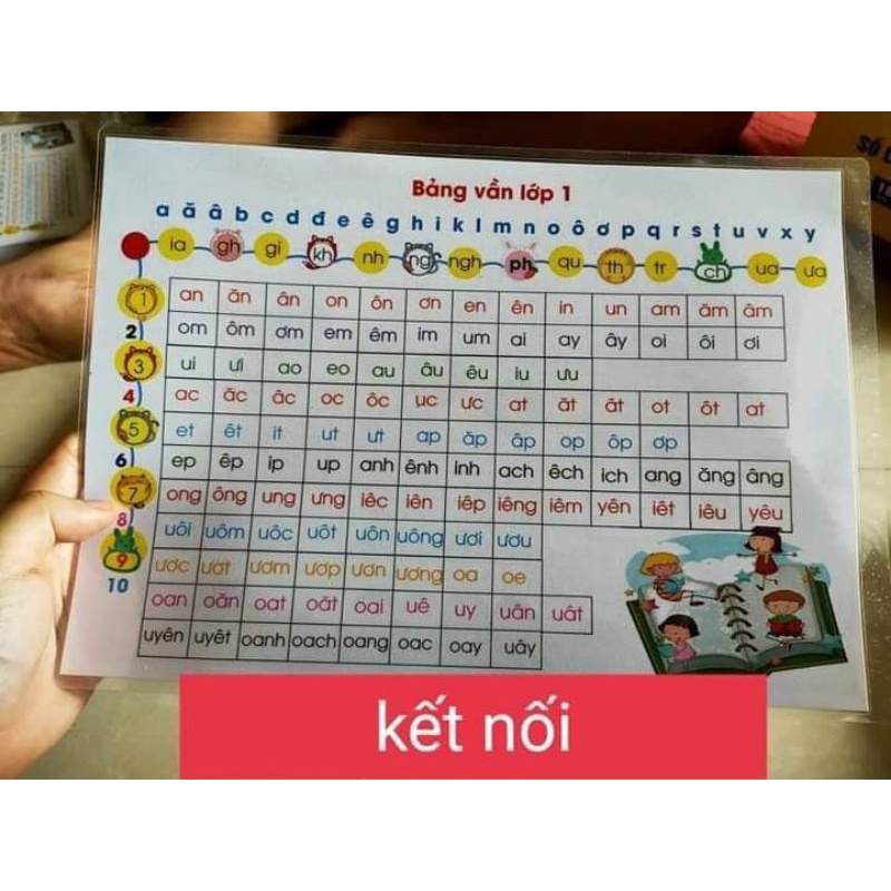Bảng Âm Vần Lớp 1 (kích thước a4), ép Pastic, ( in 2 mặt, 1 mặt âm vần 1 mặt là bảng cộng trừ 10)