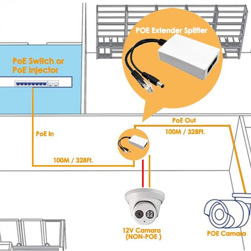 POE Serializer Standard Non-Standard Switch Repeater Network Serializer Extender POE Power Supply Treasure | BigBuy360 - bigbuy360.vn