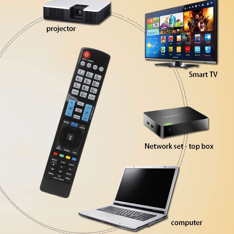 Điều Khiển Từ Xa Cho TV Thông Minh LG AKB73756565 3d Cho Ứng Dụng Thông Minh TV