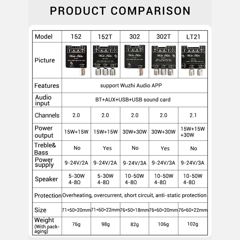 Bảng Mạch Khuếch Đại Âm Thanh Bluetooth ZK-152TDC 2.0 Channel