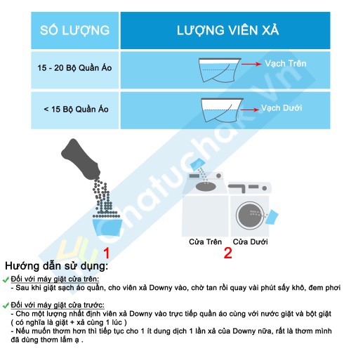 Nước xả vải Thái giá rẻ 🍅FREE SHIP🍅 Viên xả vải downy 150g thái lan