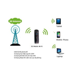 Usb Phát Wifi Từ Sim 3G, 4G FB-Link BW79
