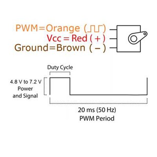 ĐỘNG CƠ RC SERVO TOWERPRO MG996R