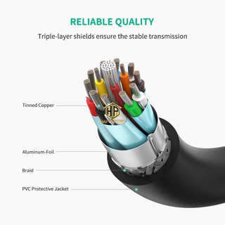 Cáp chuyển Displayport To DVI 24+1 Ugreen 10222