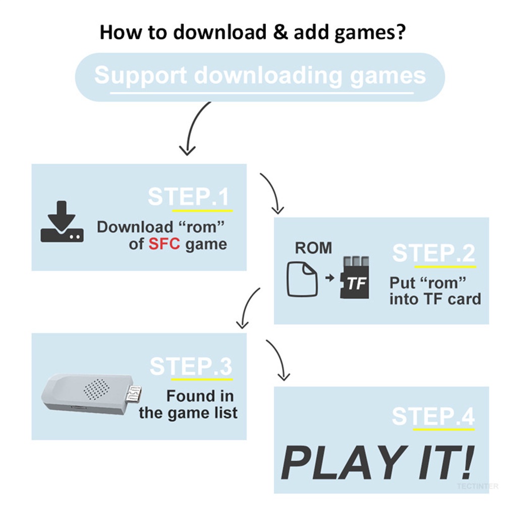 Máy Chơi Game Tv Gia Đình Mini Độ Nét Cao 2.4G Không Dây M8 Ps1 Okase