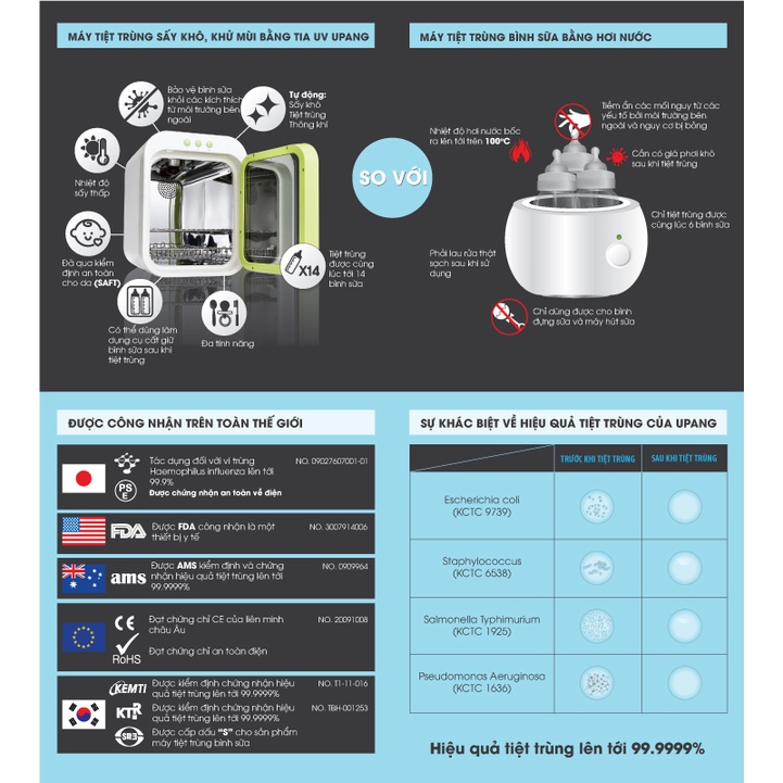 MÁY TIỆT TRÙNG SẤY KHÔ, KHỬ MÙI BẰNG TIA UV UPANG