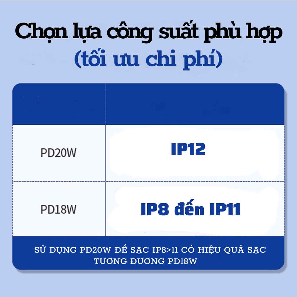 (Có Cáp 2 Mét) Sạc Nhanh 18W/20W (BH 12 Tháng) Sạc XS,11,11Pro,12,12Pro,13Pro, Củ Sạc Nhanh + Dây Cáp Sạc Nhanh