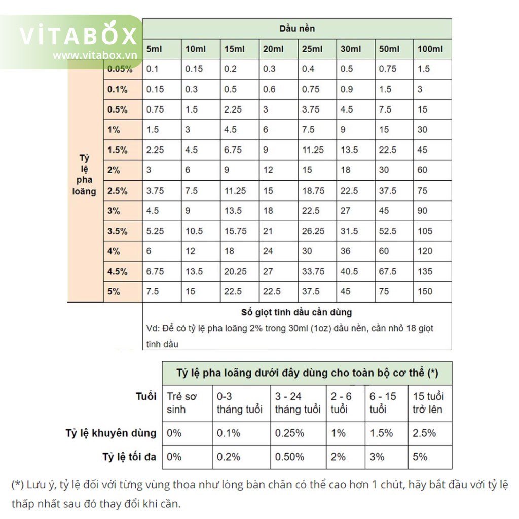 Plant Therapy - Tinh Dầu Hữu Cơ Bạc Hà (Peppermint) - USDA Organic