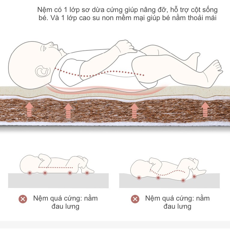 [Mã 267FMCGSALE giảm 8% đơn 500K] Đệm Nằm Cũi Kháng Khuẩn Cho Bé Dày 5/7/8cm - Nhận Làm Theo Kích Thước Yêu Cầu.