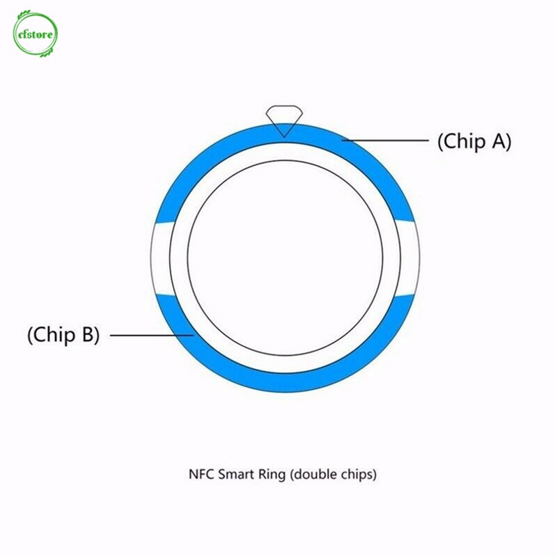 Nhẫn Đeo Tay Thông Minh Nfc Đa Chức Năng