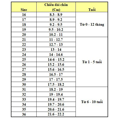 Dép Sục Hình Cá Mập Siêu Nhẹ Chống Trơn Trượt Dễ Thương Cho Bé