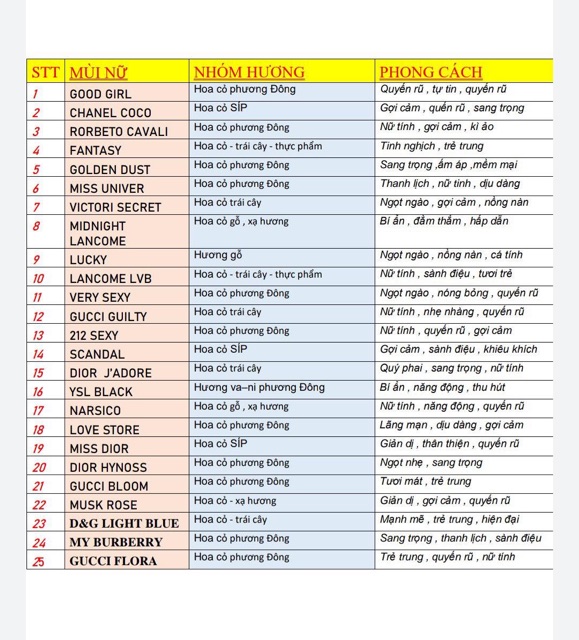 Tinh dầu nước hoa Dubai Nam Nữ k chứa cồn,an toàn cho da,lưu hương lên đến 24h | Thế Giới Skin Care