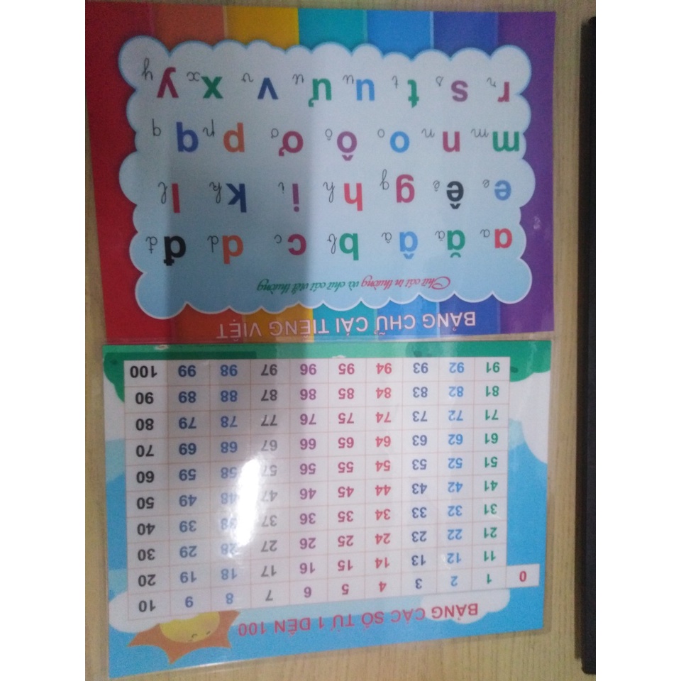 Bảng các số từ 1 đến 100 và bảng chữ cái tiếng việt dành cho các bé mầm non và lớp 1