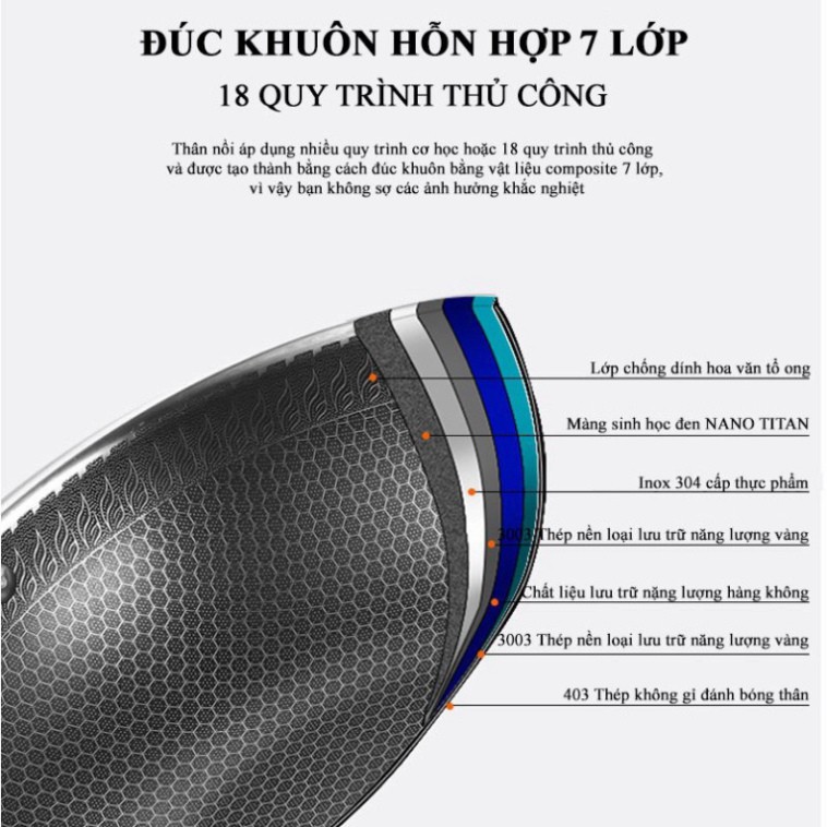 Chảo Chống Dính Vân Tổ Ong Cao Cấp - Lòng Sâu - Dùng cho mọi loại bếp