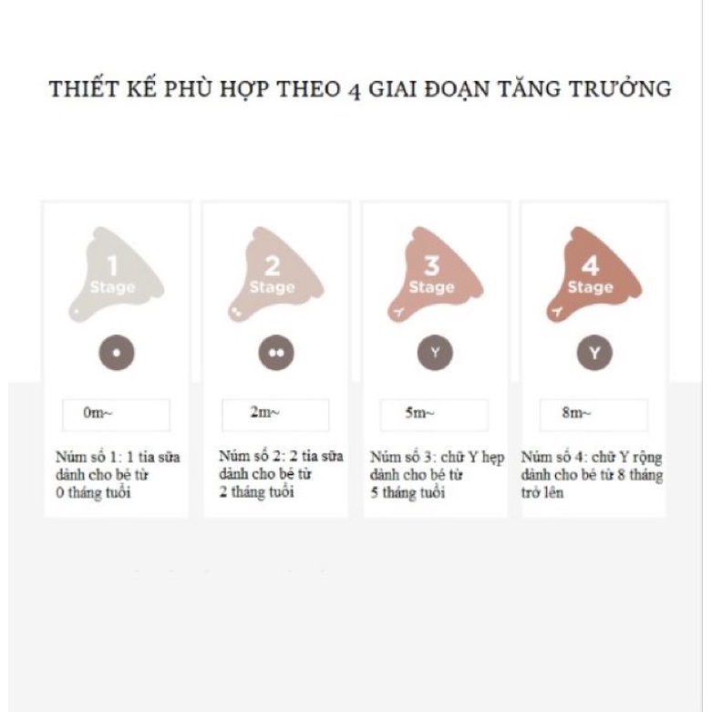 Núm Ti Bình Sữa Moyuum 1/2/3/4 siêu mềm Hàn quốc