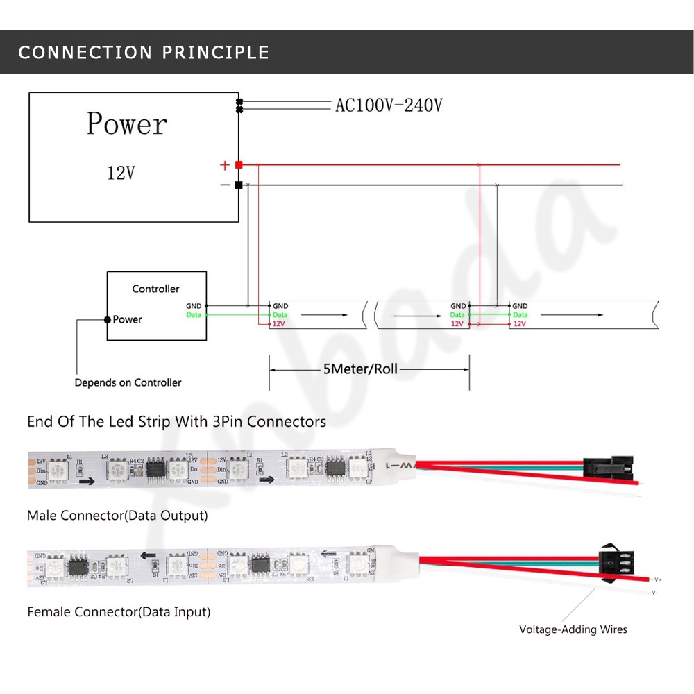 Dây đèn led 5M DC12V WS2811 5050 RGB đủ màu 1 IC điều khiển 3 Led