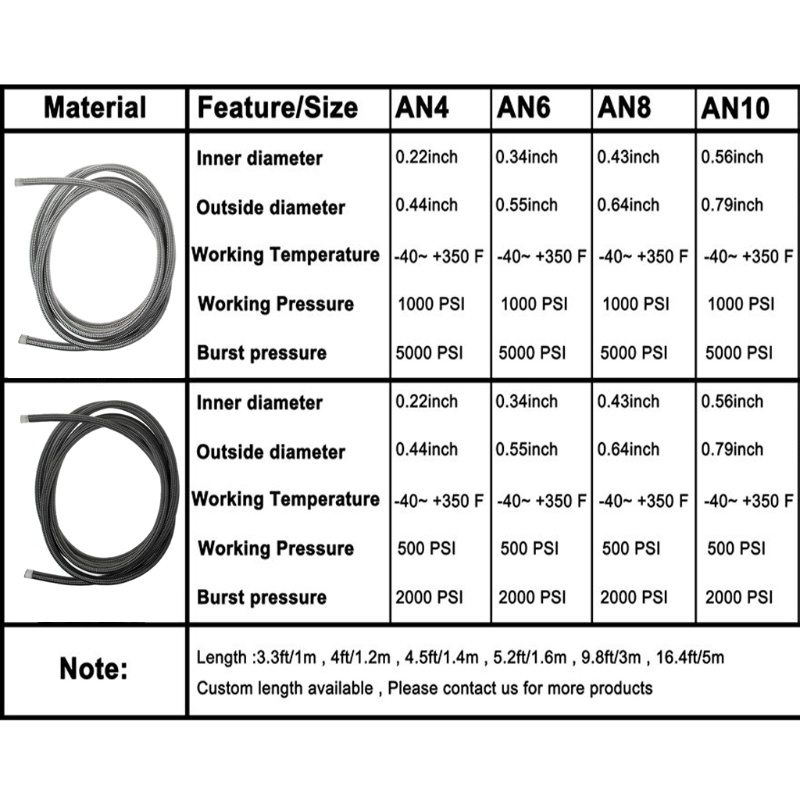 Dây Dẫn Nhiên Liệu AN4 AN6 AN8 AN10 Bằng Sợi Nylon Và Thép