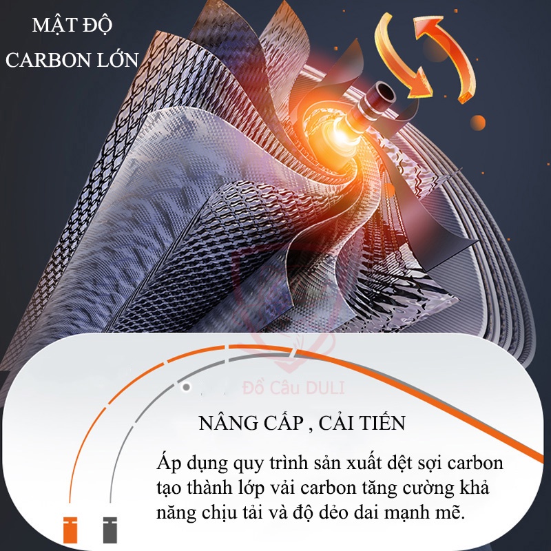 Cần câu cá Chuangwei Try&amp;V WAY siêu nhẹ và siêu cứng, phân bố lực 28 chuyên câu đài câu đơn tải cá lớn CC-17