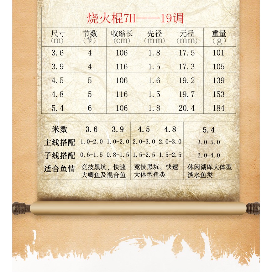 Cần câu Barfilon Liệt Hỏa