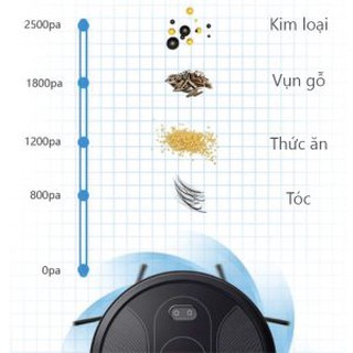 [Mã ELHA10 giảm 6% đơn 5TR] Robot hút bụi thông minh Rapido R8S