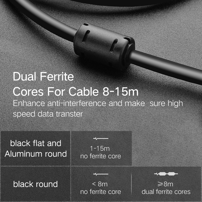 Dây cáp Ugreen chuyển đổi 2 chiều cổng HDMI sang DVI-D 24+1 pin 4K chuyên dụng