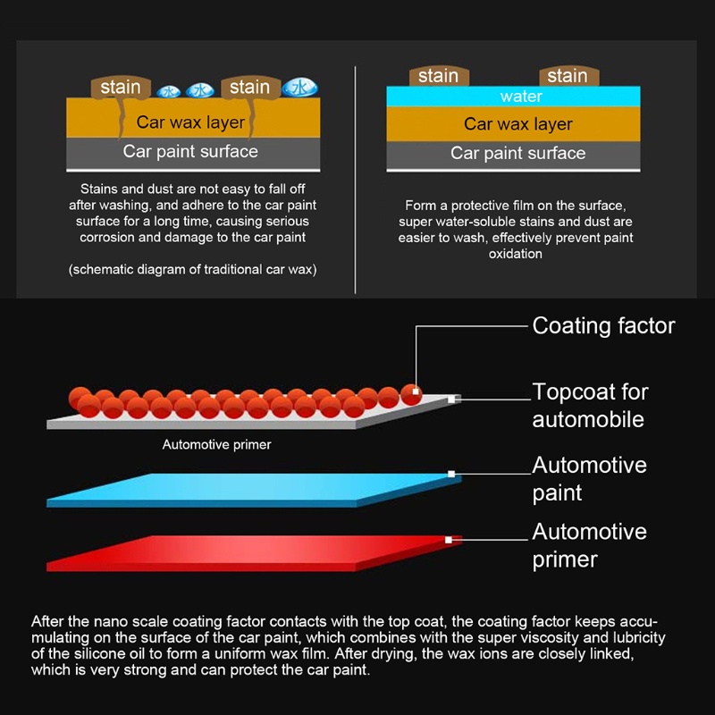 Dung Dịch Phủ Lớp Gốm Phủ Kính Xe Hơi | BigBuy360 - bigbuy360.vn