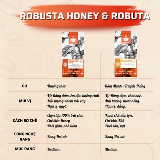 Cà phê Robusta Truyền thống Pha Phin 250g