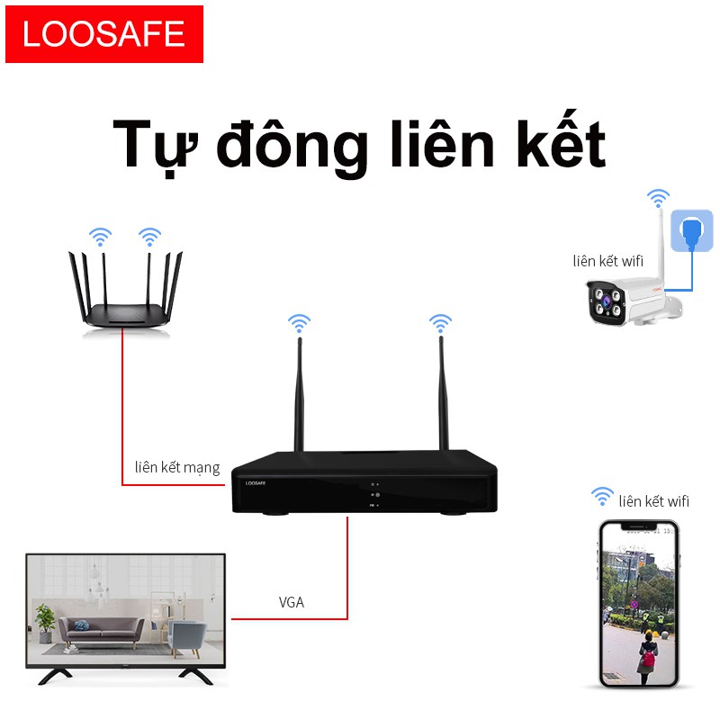 Trọn Bộ 4 Camera Quan Sát 2.0 megapixel Full HD 1080P kèm HDD 1TB và dây liền nguồn đúc sẵn đầu | BigBuy360 - bigbuy360.vn