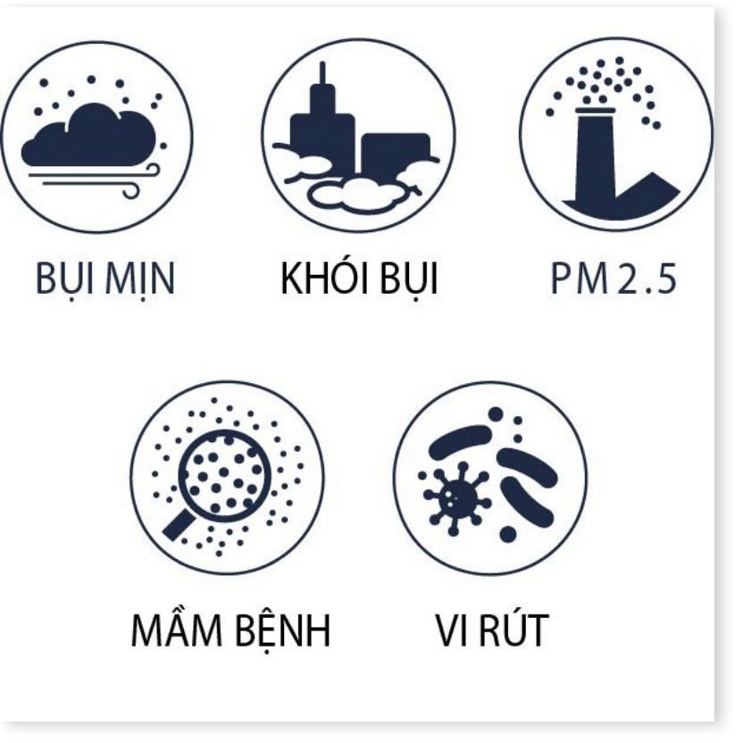 (HÀNG CHÍNH HÃNG) Khẩu Trang Chính Hãng 3M Tiêu Chuẩn KF94 Hàn Quốc (1 chiếc/gói) Màu Trắng LỌC BỤI MỊN-NGĂN VIRUS, VI K