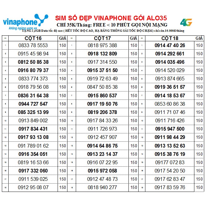 CHỌN SỐ-SIM VINA gói Alo35 MIỄN PHÍ TẤT CẢ CUỘC GỌI DƯỚI 10 PHÚT - sim vinaphone GỌI MIỄN PHÍ