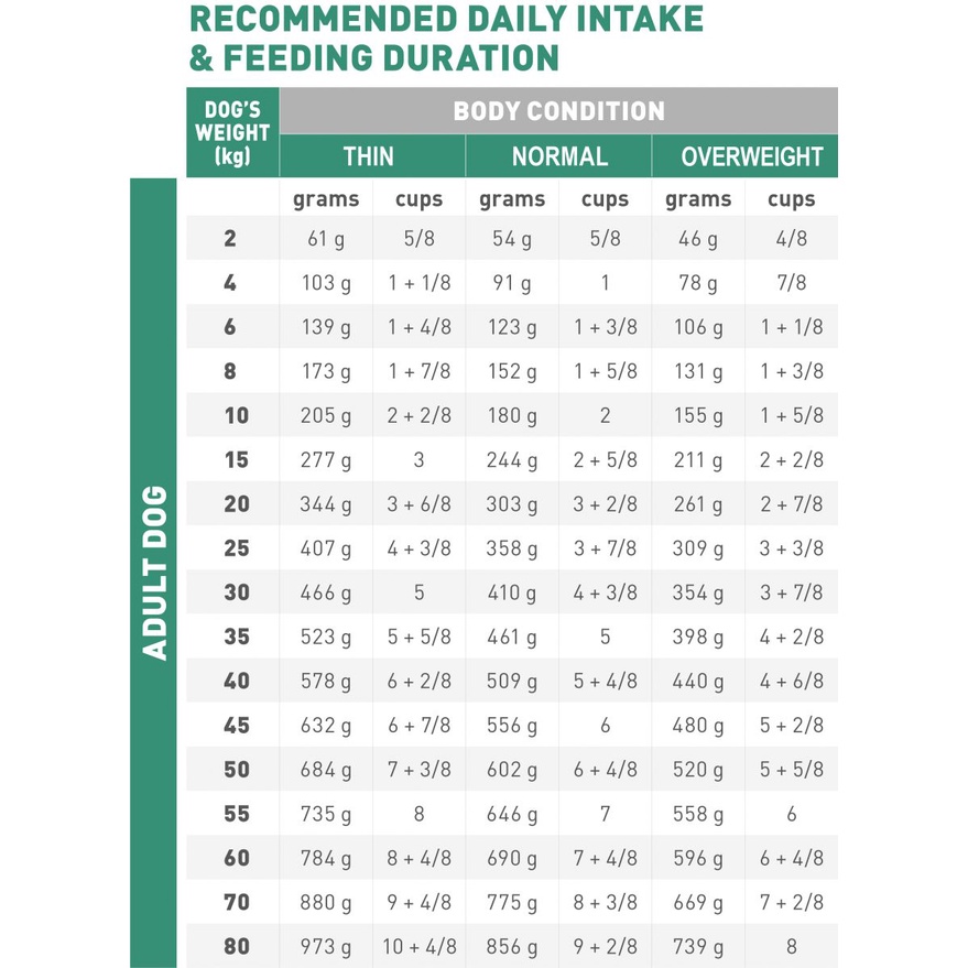 [1.5kg] Hạt Royal Canin Diabetic Hỗ Trợ Tiểu Đường Cho Chó