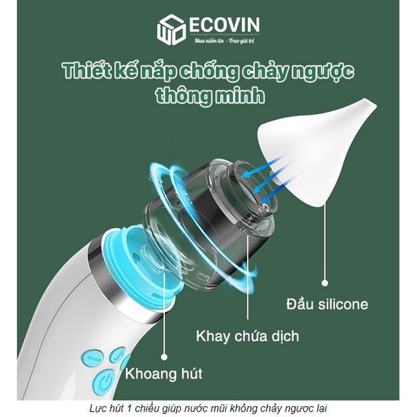 Máy Hút Mũi Cho Bé, Máy Hút Dịch Nhầy Mũi Trẻ Em Thông Minh GM64