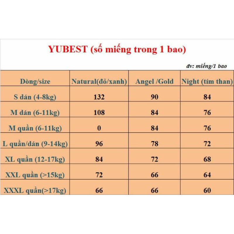 Tả/Bỉm Yubest ANGEL siêu thấm, mỏng full size S90/M84/L78/XL72/XXL66/XXX66