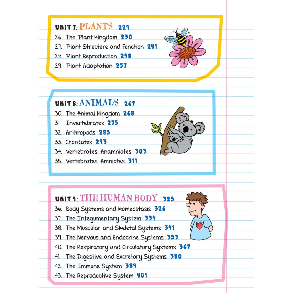 Sách: Everything You Need To Ace Biology - Sổ tay sinh học ( lớp 8 - lớp 12 )