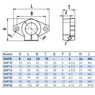KẸP TRỤC NGANG SHF