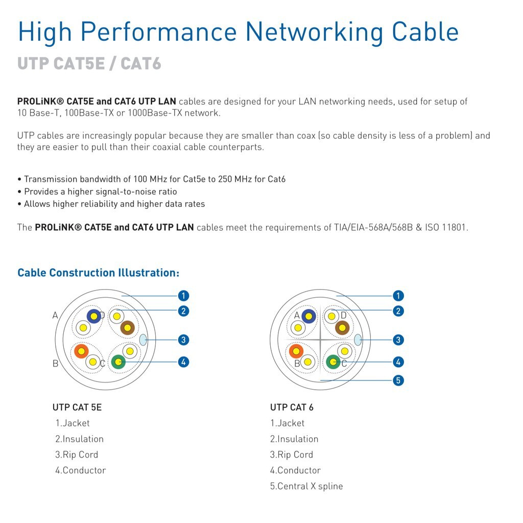 Thùng Cáp Mạng LAN Cat6 Prolink 305m - Singapore