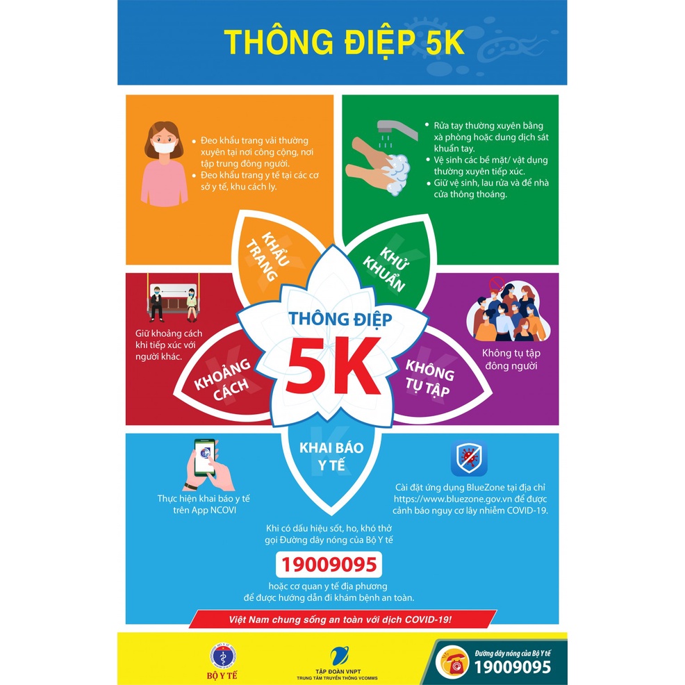 Hình dán Sticker Thông điệp 5K phòng chống COVID 19, hình dán covid, hình dán đeo khẩu trang