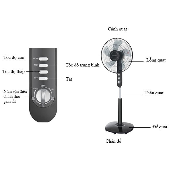 Quạt cây đứng 5 cánh 3 mức gió màu đen Toshiba F-LSA10(K)VN 50W - Hàng chính hãng