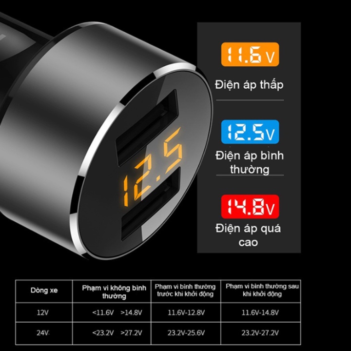 Bộ chia tẩu sạc trên ô tô Hyundai HY-36C, tích hợp 2 cổng USB, 5V, 3.6A, 18W, Hyundai car charger