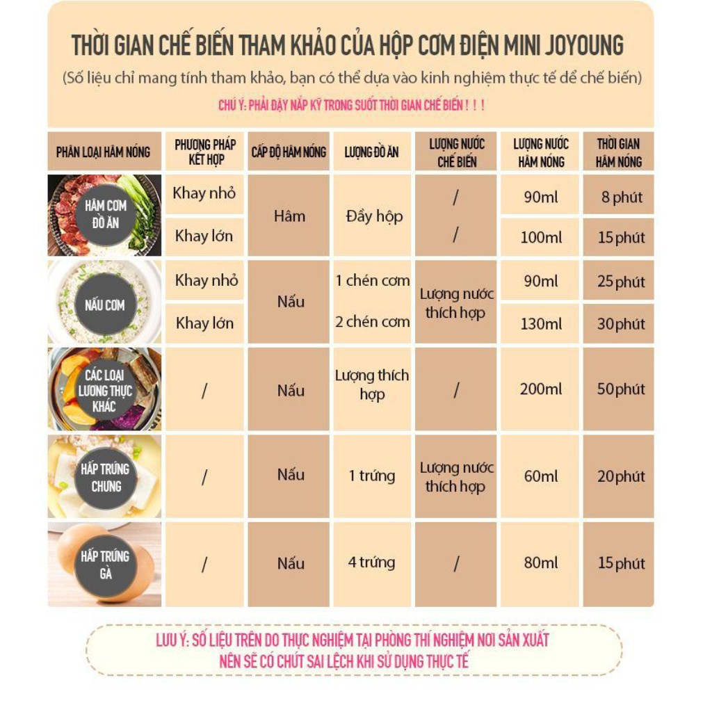 Hộp Ủ Cơm Cắm Điện 3 Tầng JOYOUNG F-20Z602B - Khay Inox 304 Dung Tích 1.8L - 270w - BAKEN | BigBuy360 - bigbuy360.vn