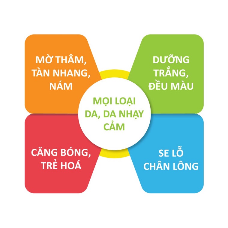 Mờ nám tàn nhang Teana mờ nám tàn nhang dưỡng trắng da chống lão hoá phục hồi da giảm nếp nhăn [𝐓𝐚̣̆𝐧𝐠 𝐦𝐚́𝐲]