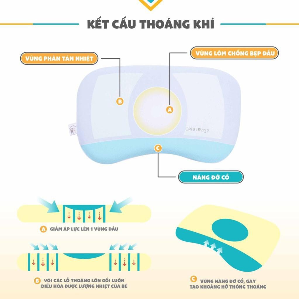 Gối sơ sinh UALA & ROGO TOD và RICO cao su nhớ Memory Foam có lõm chống bẹp đầu